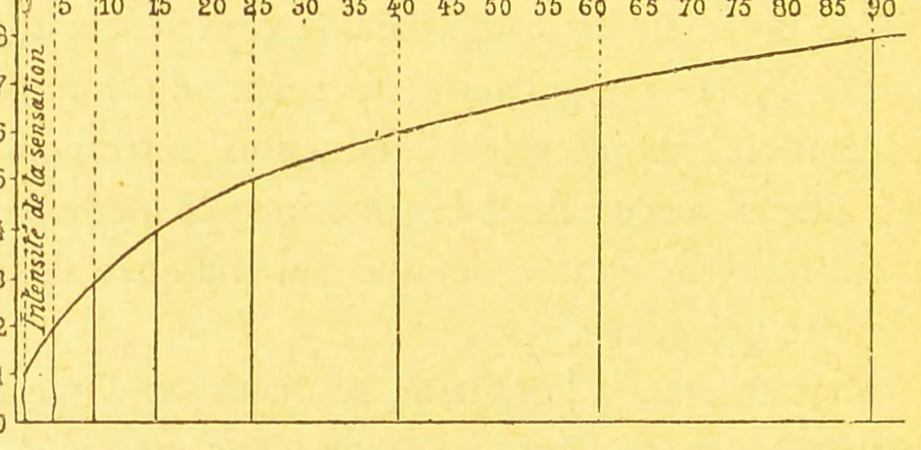 An illustration from La lumiÃ¨re et les coleurs au point de vue physiologique [electronic resource], 1888, leaf 346