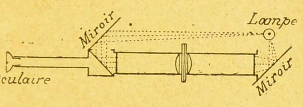 An illustration from La lumiÃ¨re et les coleurs au point de vue physiologique [electronic resource], 1888, leaf 369