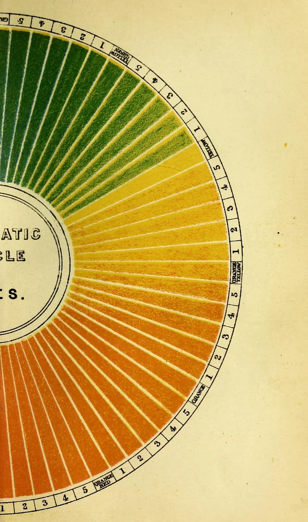 An illustration from The principles of harmony and contrast of colours [electronic resource] : and their applications to the arts, 1890, leaf 121