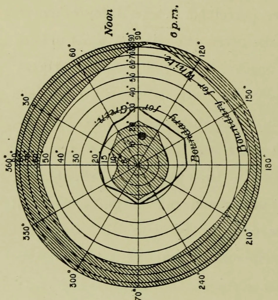 An illustration from Colour vision [electronic resource] : being the Tyndall lectures delivered in 1894 at the Royal Institution, 1895, leaf 26
