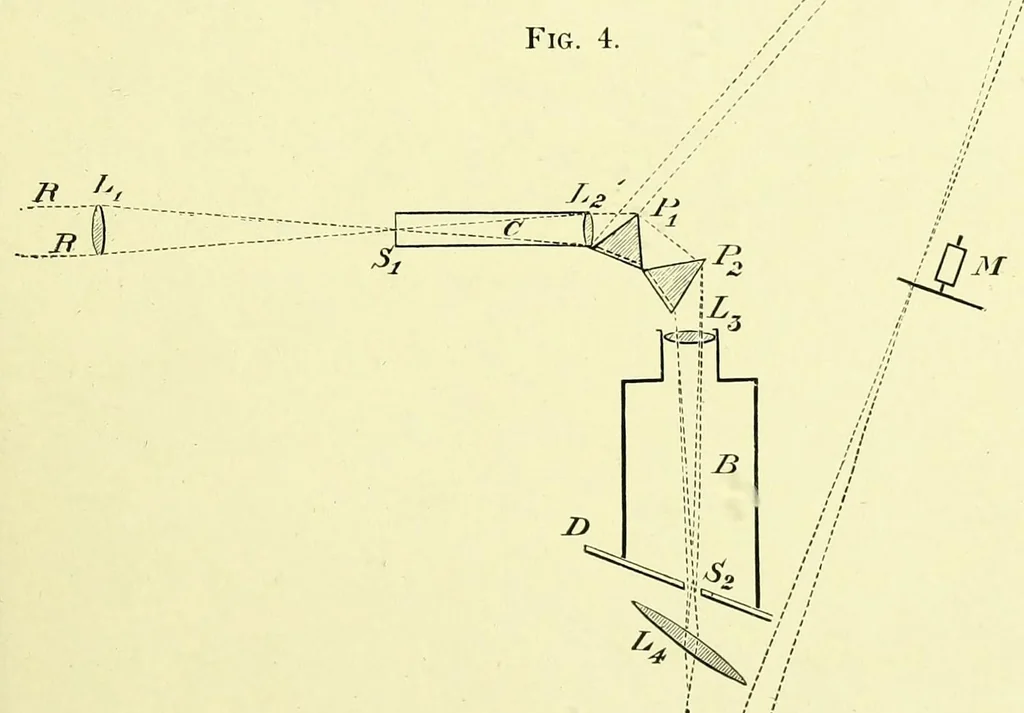 An illustration from Colour vision [electronic resource] : being the Tyndall lectures delivered in 1894 at the Royal Institution, 1895, leaf 35