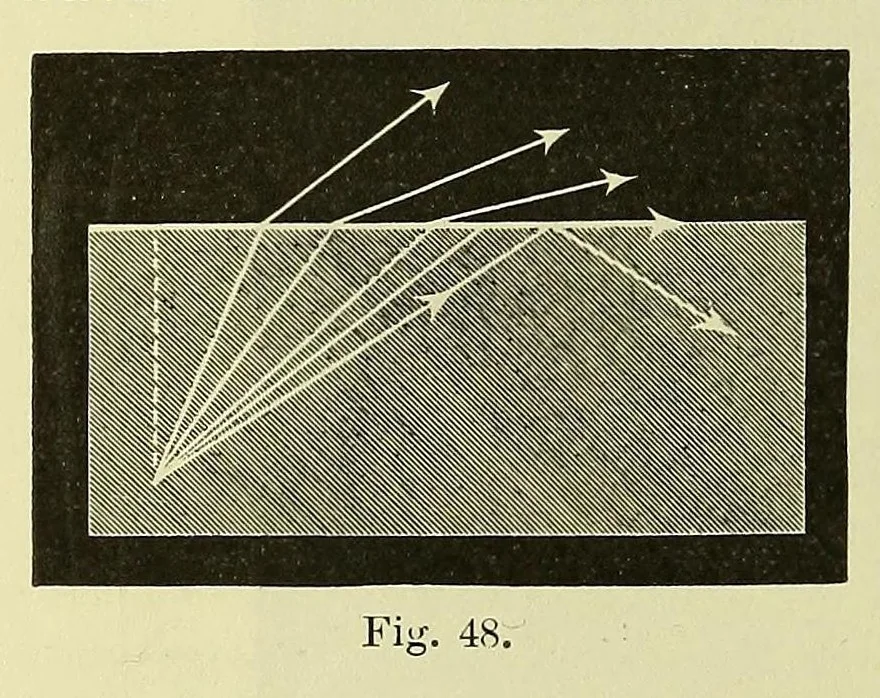 An illustration from The theory of light [electronic resource], 1901, leaf 116