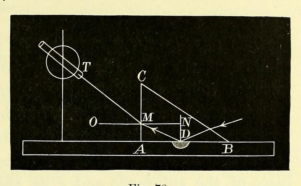 An illustration from The theory of light [electronic resource], 1901, leaf 155