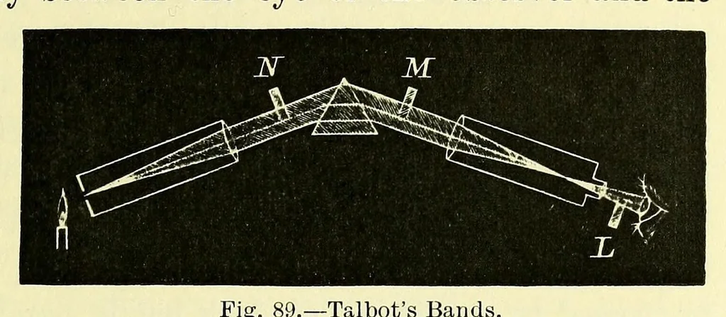 An illustration from The theory of light [electronic resource], 1901, leaf 189