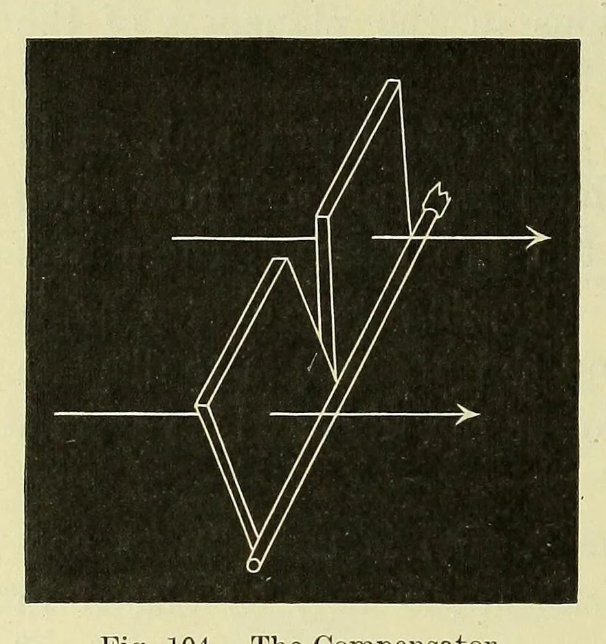 An illustration from The theory of light [electronic resource], 1901, leaf 226