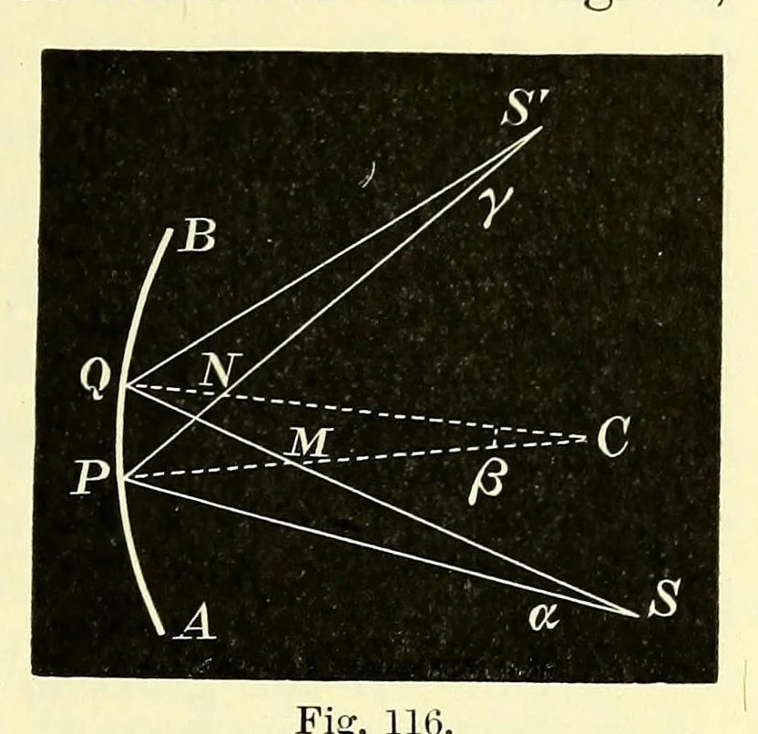 An illustration from The theory of light [electronic resource], 1901, leaf 261