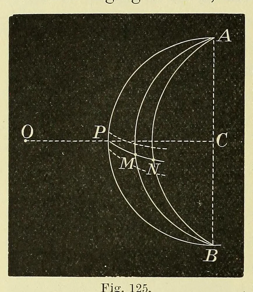 An illustration from The theory of light [electronic resource], 1901, leaf 278