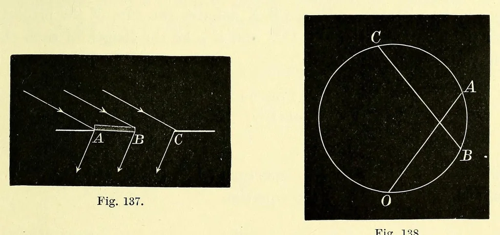 An illustration from The theory of light [electronic resource], 1901, leaf 289