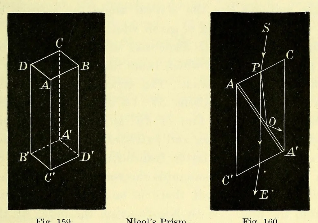 An illustration from The theory of light [electronic resource], 1901, leaf 343