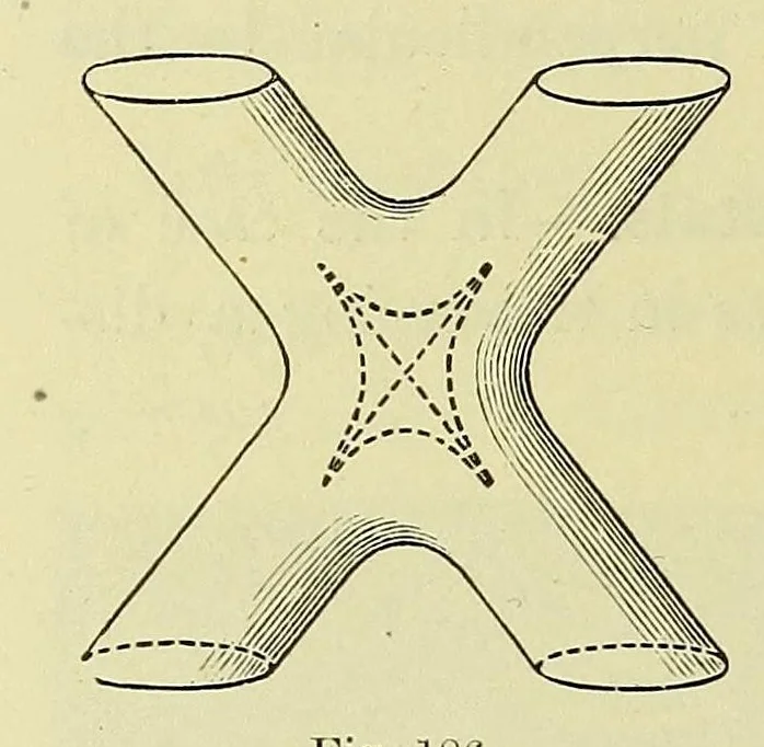 An illustration from The theory of light [electronic resource], 1901, leaf 422