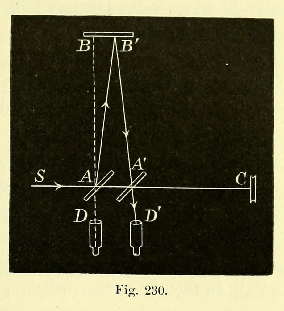 An illustration from The theory of light [electronic resource], 1901, leaf 549