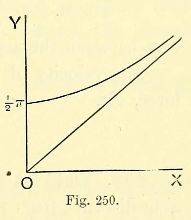 An illustration from The theory of light [electronic resource], 1901, leaf 589