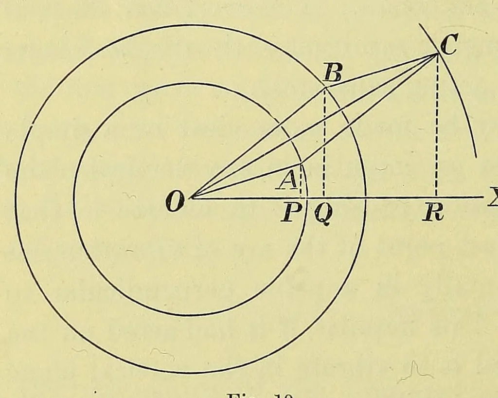 An illustration from The theory of light [electronic resource], 1901, leaf 70