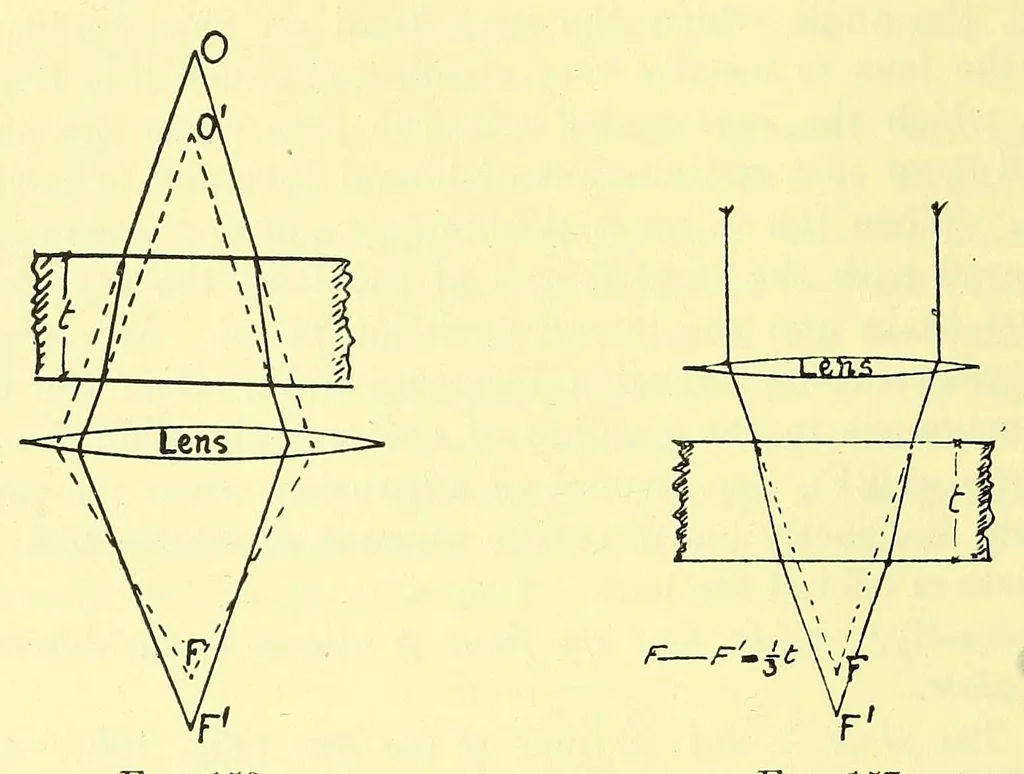 An illustration from Photographic optics and colour photography [electronic resource] : including the camera, kinematograph, optical lantern, and the theory and practice of image formation, 1909, leaf 228