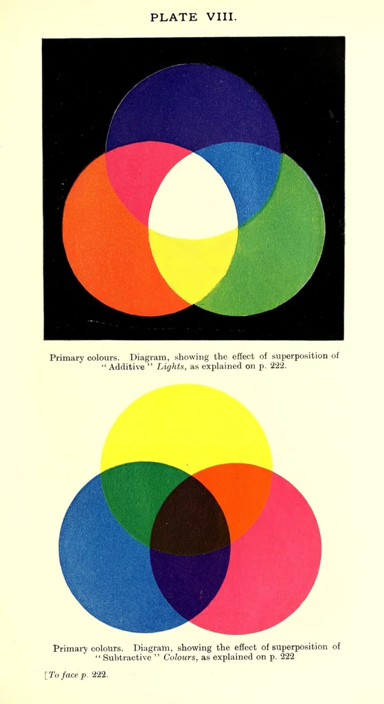 An illustration from Photographic optics and colour photography [electronic resource] : including the camera, kinematograph, optical lantern, and the theory and practice of image formation, 1909, leaf 251