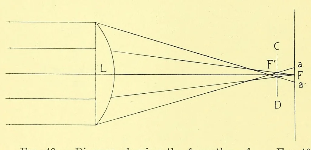 An illustration from Photographic optics and colour photography [electronic resource] : including the camera, kinematograph, optical lantern, and the theory and practice of image formation, 1909, leaf 64