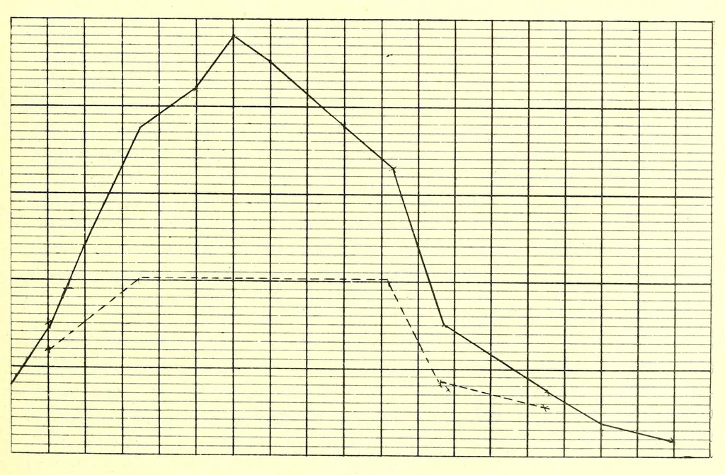 An illustration from Die StÃ¶rungen des Farbensinnes [electronic resource] : ihre klinische Bedeutung und ihre Diagnose, 1912, leaf 173