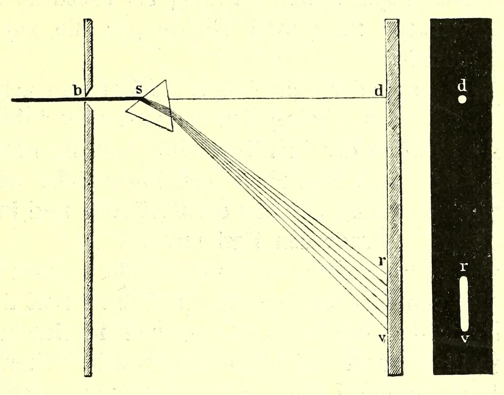 An illustration from Die StÃ¶rungen des Farbensinnes [electronic resource] : ihre klinische Bedeutung und ihre Diagnose, 1912, leaf 23