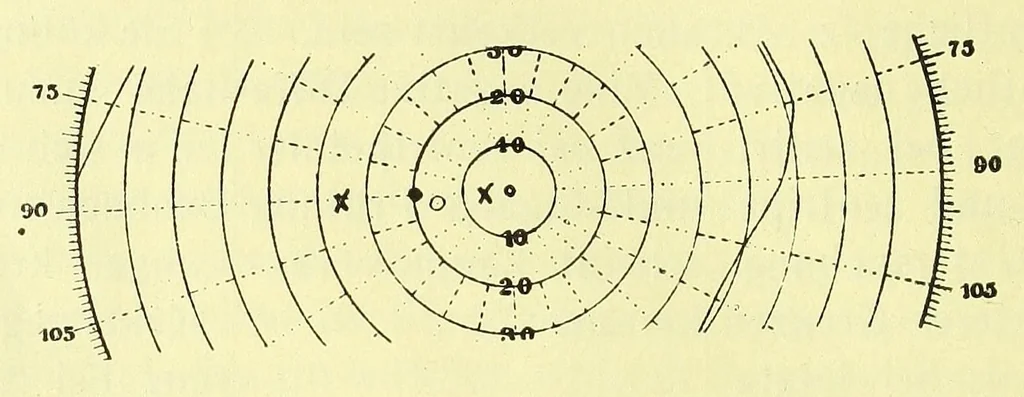 An illustration from Die StÃ¶rungen des Farbensinnes [electronic resource] : ihre klinische Bedeutung und ihre Diagnose, 1912, leaf 322