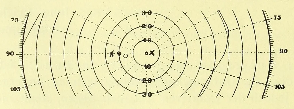 An illustration from Die StÃ¶rungen des Farbensinnes [electronic resource] : ihre klinische Bedeutung und ihre Diagnose, 1912, leaf 322