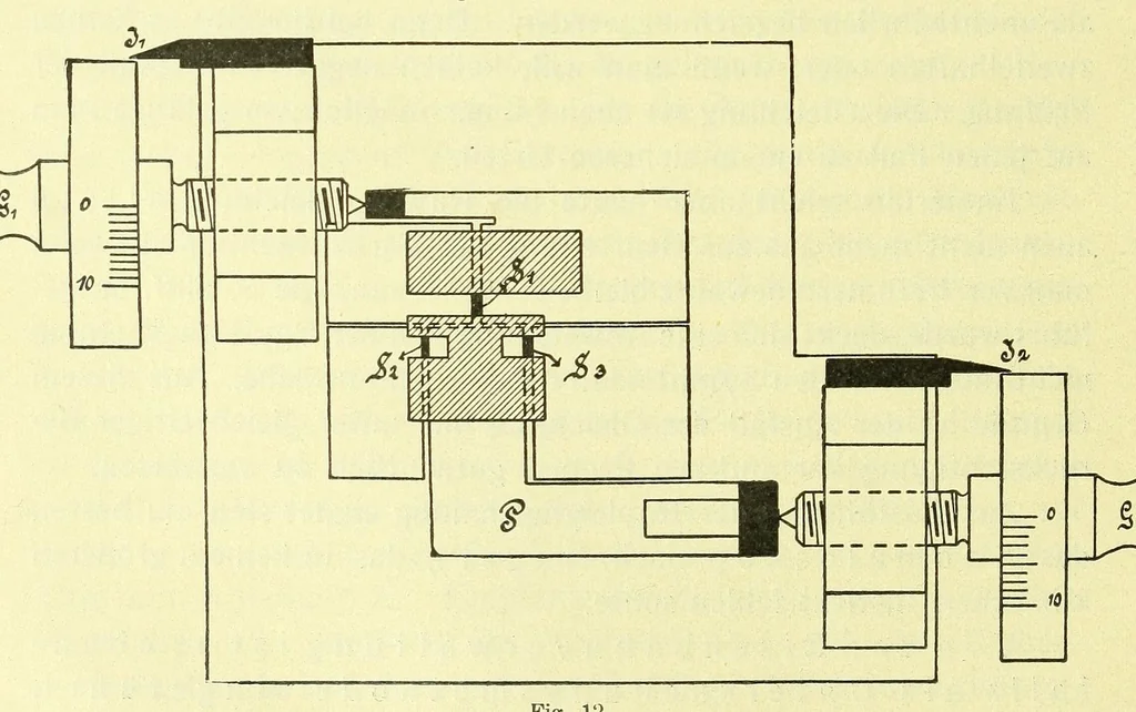 An illustration from Die StÃ¶rungen des Farbensinnes [electronic resource] : ihre klinische Bedeutung und ihre Diagnose, 1912, leaf 84