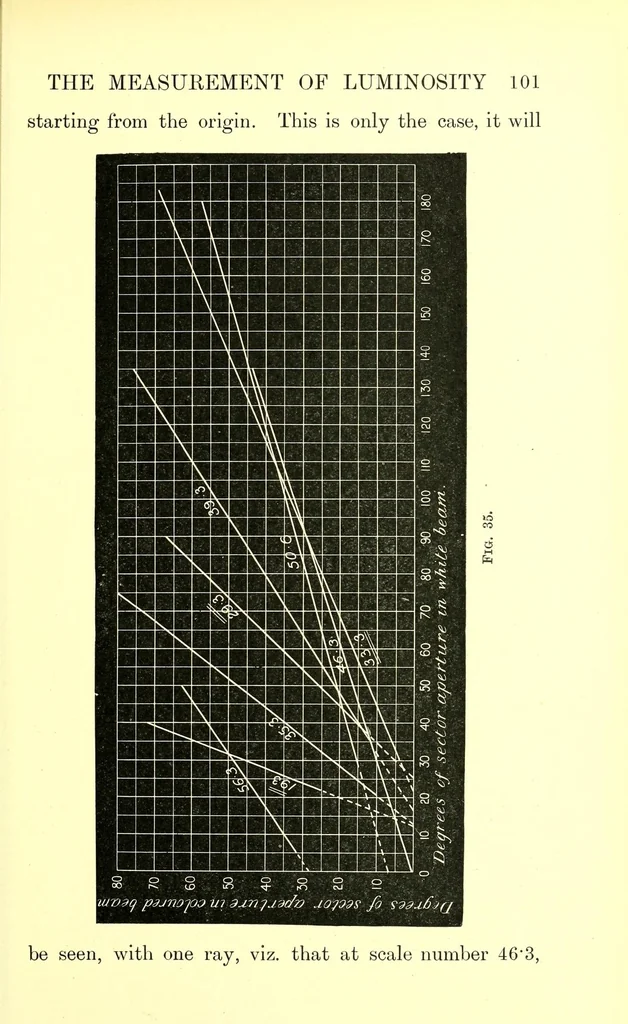 An illustration from Researches in colour vision [electronic resource] : and the trichromatic theory, 1913, leaf 121