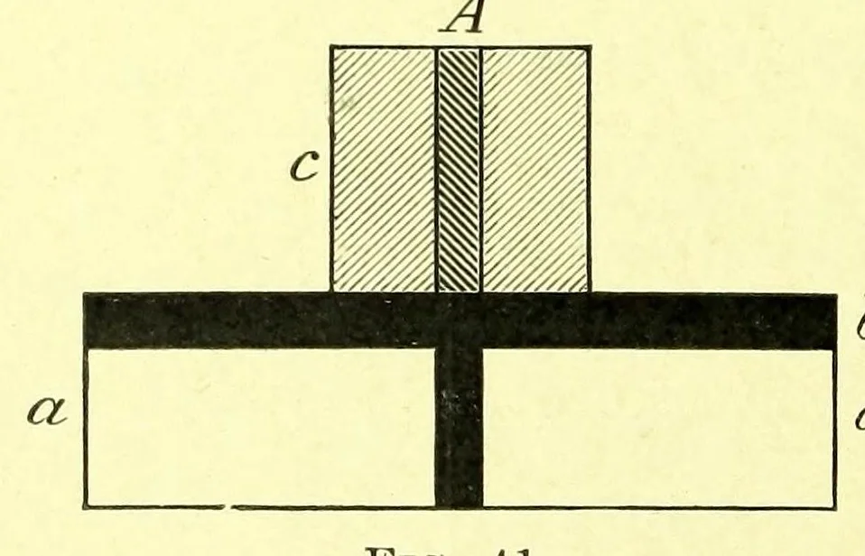 An illustration from Researches in colour vision [electronic resource] : and the trichromatic theory, 1913, leaf 144