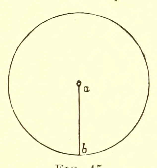 An illustration from Researches in colour vision [electronic resource] : and the trichromatic theory, 1913, leaf 153