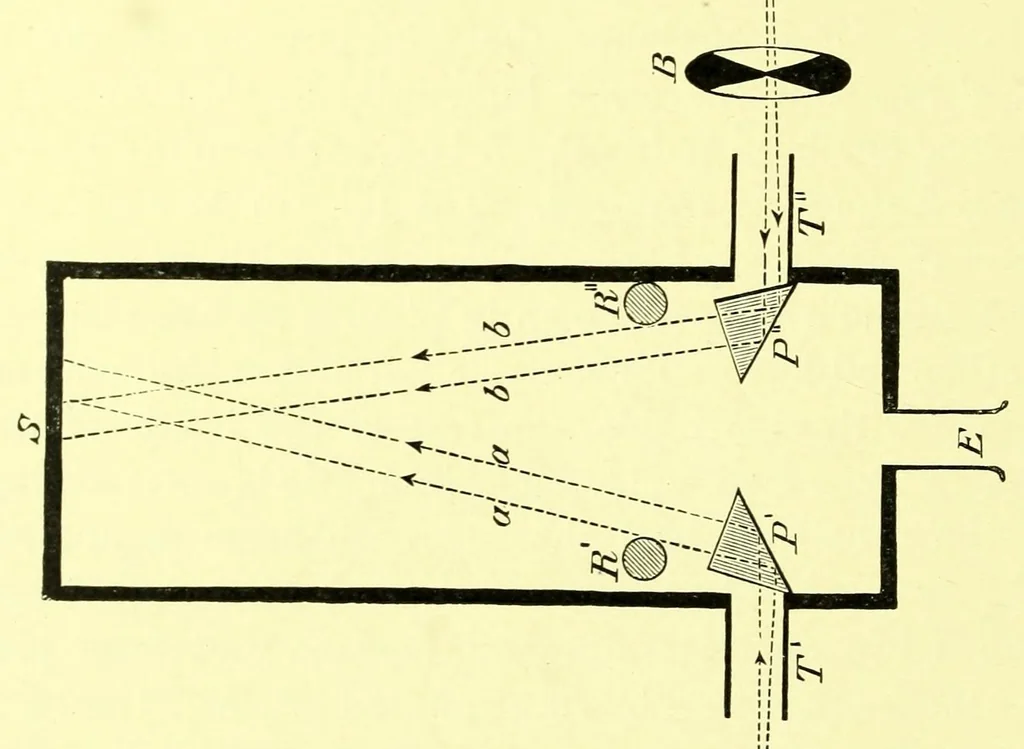 An illustration from Researches in colour vision [electronic resource] : and the trichromatic theory, 1913, leaf 168