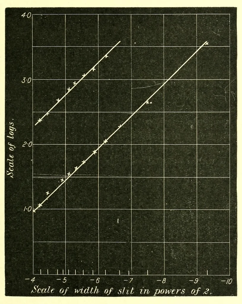 An illustration from Researches in colour vision [electronic resource] : and the trichromatic theory, 1913, leaf 195