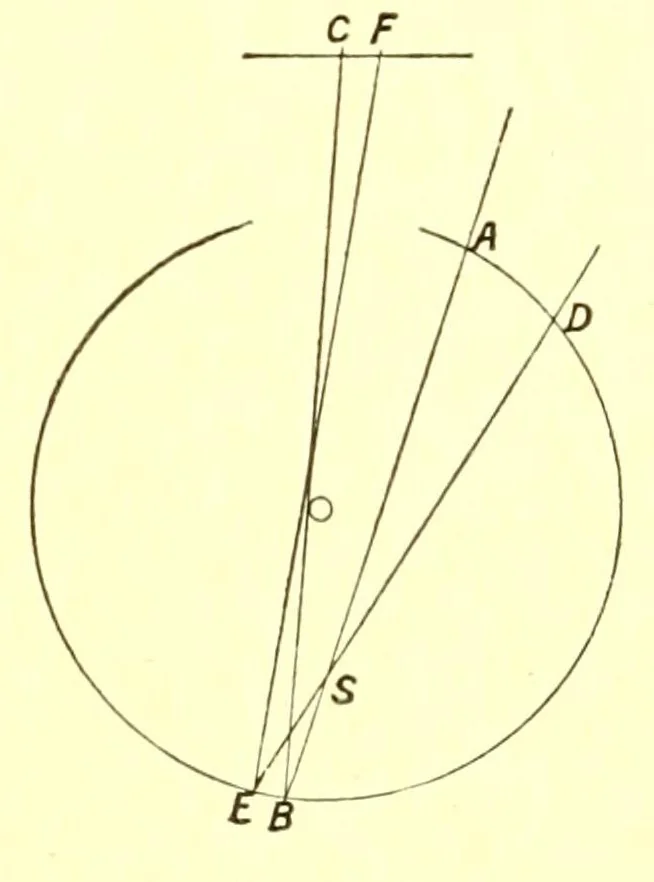 An illustration from Researches in colour vision [electronic resource] : and the trichromatic theory, 1913, leaf 35