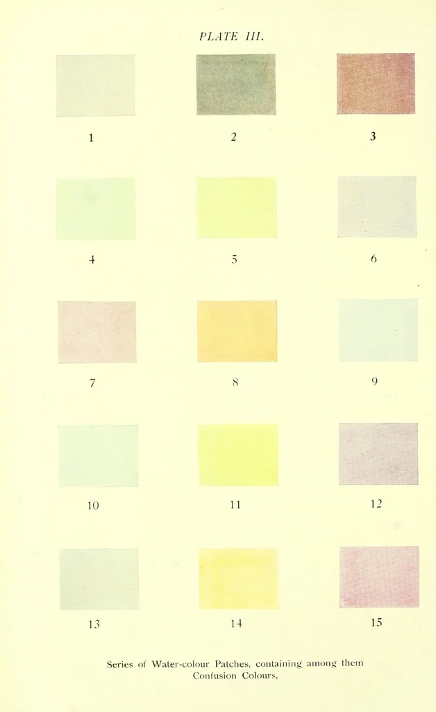 An illustration from Researches in colour vision [electronic resource] : and the trichromatic theory, 1913, leaf 426