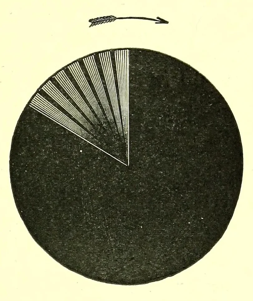 An illustration from Researches in colour vision [electronic resource] : and the trichromatic theory, 1913, leaf 45