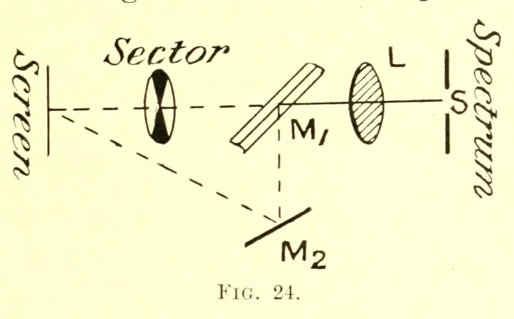 An illustration from Researches in colour vision [electronic resource] : and the trichromatic theory, 1913, leaf 95