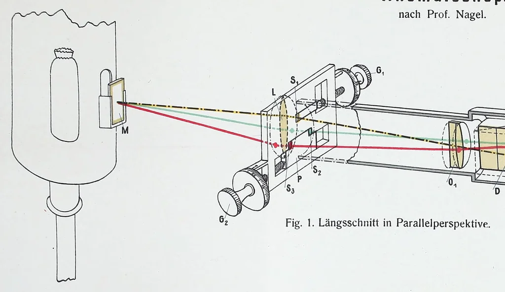 An illustration from Anleitung zur Feststellung der Farbentüchtigkeit / von J. Rosmanit, 1914, leaf 215