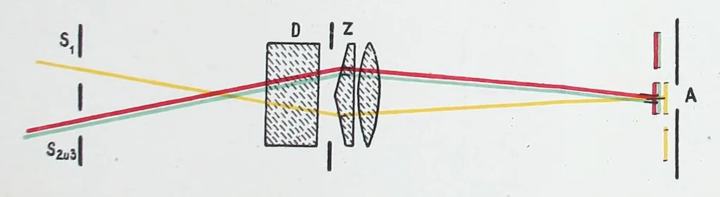 An illustration from Anleitung zur Feststellung der Farbentüchtigkeit / von J. Rosmanit, 1914, leaf 215