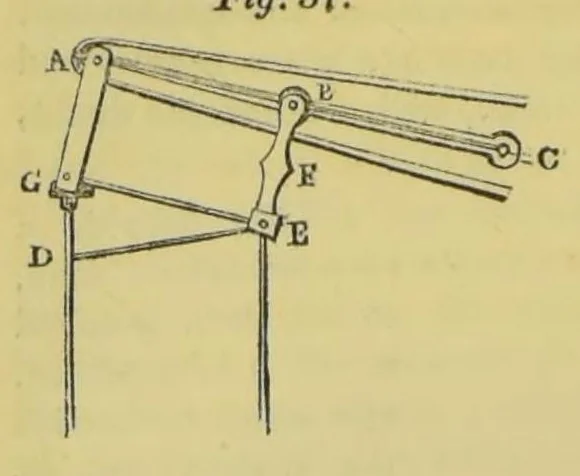 An illustration from Recreations in science and natural philosophy: Dr. Hutton's translation of Montucla's edition of Ozanam [electronic resource], 1844, leaf 270