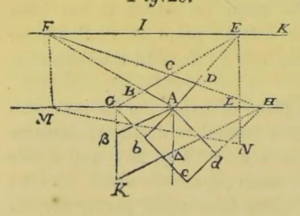 An illustration from Recreations in science and natural philosophy: Dr. Hutton's translation of Montucla's edition of Ozanam [electronic resource], 1844, leaf 310