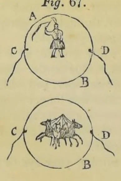 An illustration from Recreations in science and natural philosophy: Dr. Hutton's translation of Montucla's edition of Ozanam [electronic resource], 1844, leaf 362