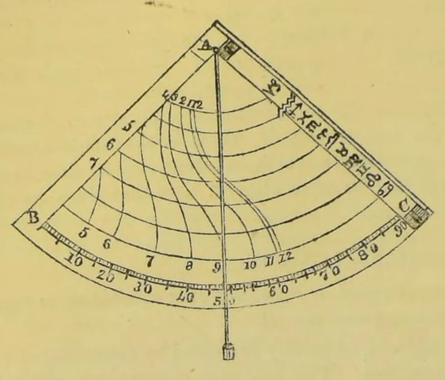 An illustration from Recreations in science and natural philosophy: Dr. Hutton's translation of Montucla's edition of Ozanam [electronic resource], 1844, leaf 542