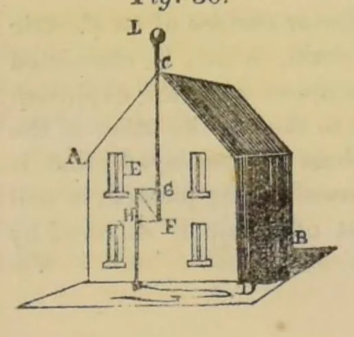 An illustration from Recreations in science and natural philosophy: Dr. Hutton's translation of Montucla's edition of Ozanam [electronic resource], 1844, leaf 769
