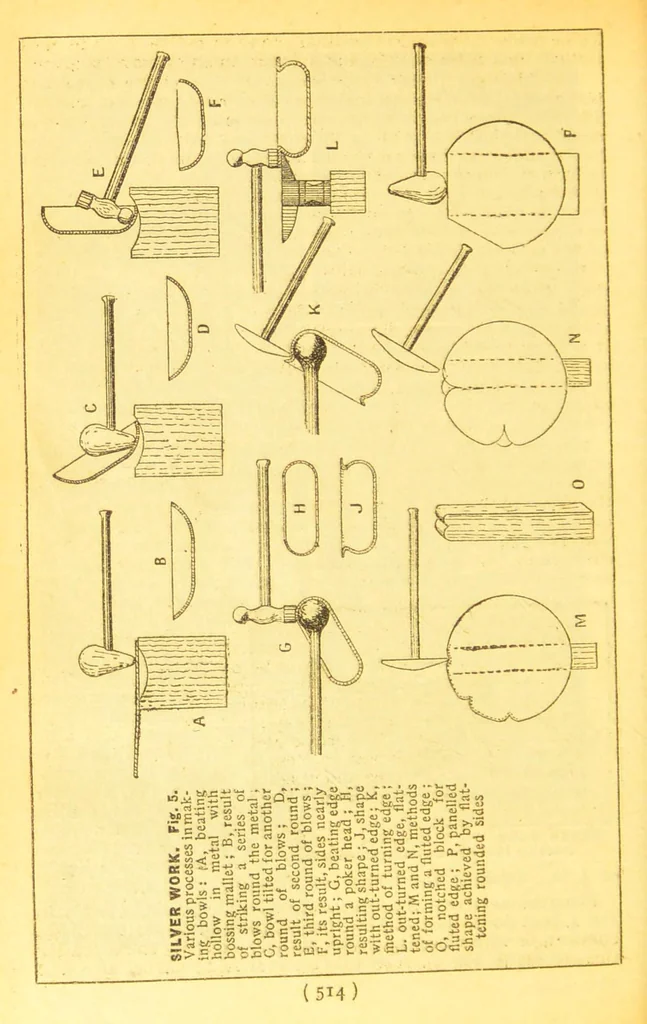 An illustration from Home handicrafts, needlework and repairs, 1900, leaf 572