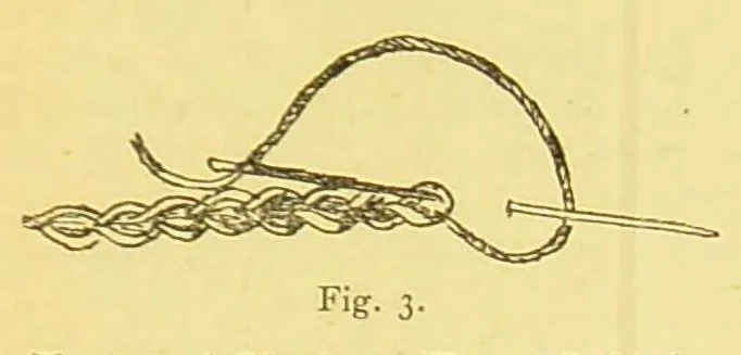An illustration from The household oracle : a popular referee on subjects of household enquiry : including: - house building, buying and renting; house furnishing and decoration; housekeeping and domestic cookery; plain and fancy needlework; home farming, gardening, medicine; law; an epitome of the history of the world and the growth of the human family; the formation of our mother tongue and the rules of English grammar; a dictionary of religions; stepping stones of English history and a sketch of the English constitution setting forth the rights, privileges and duties of the English householder parochial, municipal, imperial; the story of the calendar, standards of weights and measures; arithmetical tables and tables of interest and a ready reckoner; household amusements, games, chess, cards and other indoor games, dancing, swimming, etiquette, ..., 1897, leaf 325