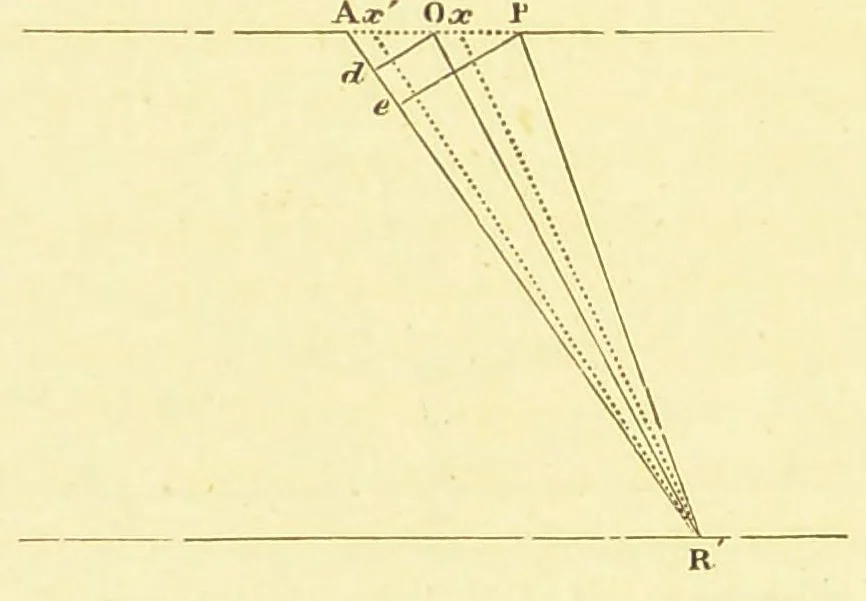 An illustration from Six lectures on light [electronic resource] : delivered in the United States in 1872-1873, 1882, leaf 106