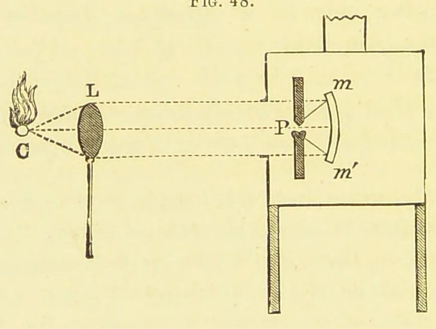 An illustration from Six lectures on light [electronic resource] : delivered in the United States in 1872-1873, 1882, leaf 188