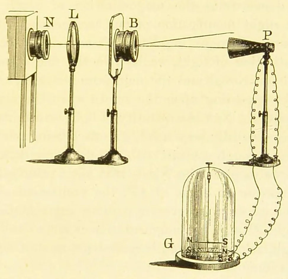 An illustration from Six lectures on light [electronic resource] : delivered in the United States in 1872-1873, 1882, leaf 205