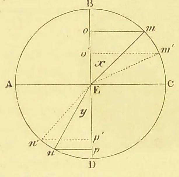 An illustration from Six lectures on light [electronic resource] : delivered in the United States in 1872-1873, 1882, leaf 38