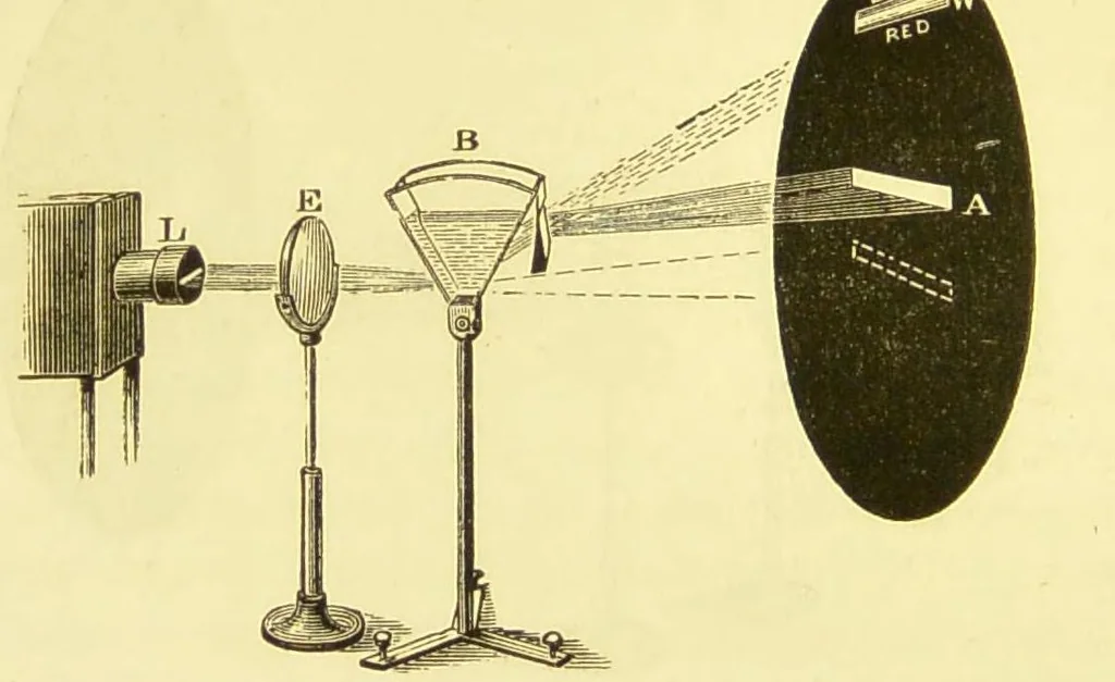 An illustration from Six lectures on light [electronic resource] : delivered in the United States in 1872-1873, 1882, leaf 50