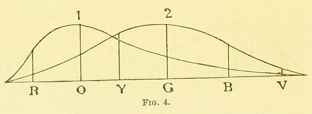 An illustration from Color-blindness : its dangers and its detection, 1879, leaf 64