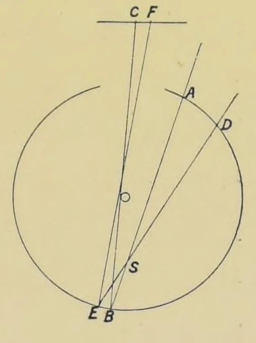 An illustration from Colour vision : being the Tyndall lectures delivered in 1894 at the Royal Institute, 1895, leaf 25